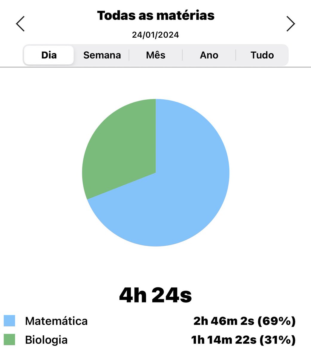 arielfocusing's tweet image. de hoje!