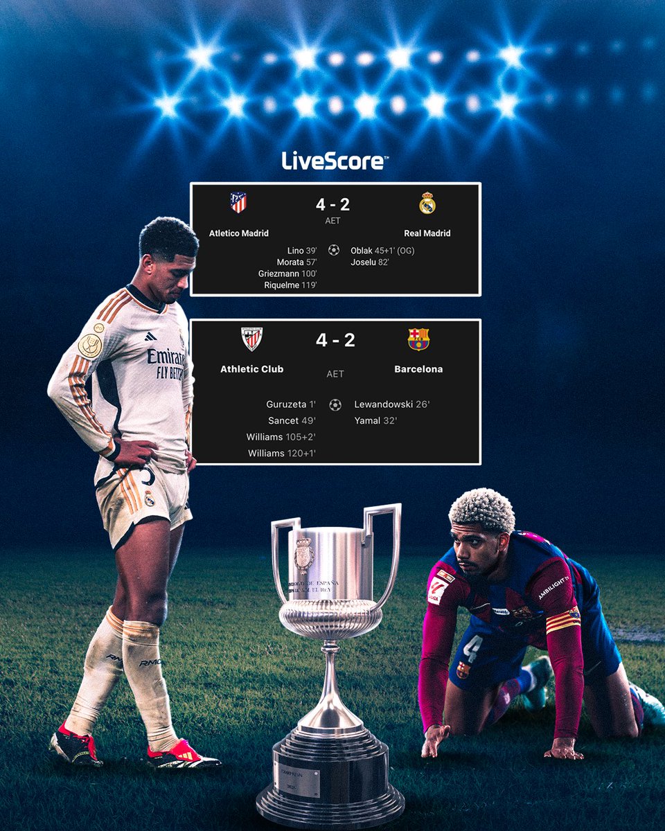 livescore's tweet photo. Both Barcelona AND Real Madrid have now been knocked out the Copa del Rey by the SAME SCORELINE😳🇪🇸🏆 https://t.co/o7SkZ1pvlS
