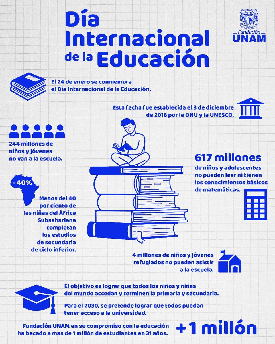 #DiaInternacionalDeLaEducación
