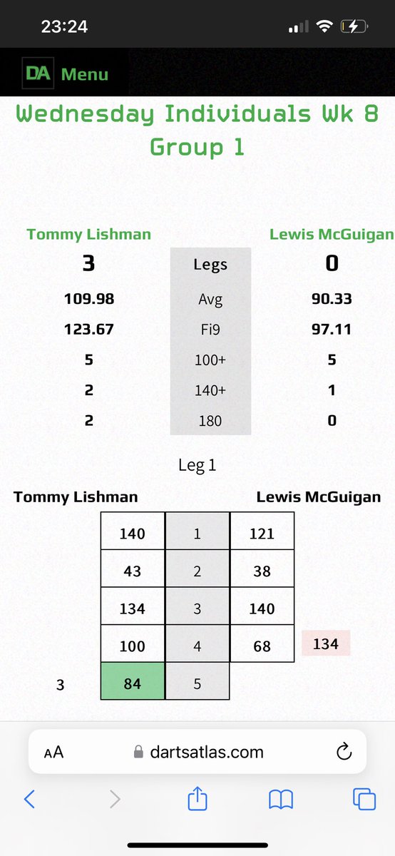 liamfisher5's tweet photo. @MSSdarts Get him back🔥 https://t.co/scFRQW8GTh