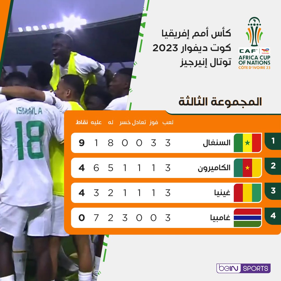 CAN_2023_'s tweet photo. #أمم_إفريقيا_2023

المجموعة الثالثة :
السنغال 🇸🇳
الكاميرون ����🇲
غينيا 🇬🇳
غامبيا 🇬🇲
#CAN2023
15/1/2024
🇸🇳 3-0 🇬🇲
🇨🇲 2-2 🇬🇳
19/1/2024
🇸🇳 3-1 🇨🇲
🇬🇳 1-0 🇬🇲
23/1/2024
🇬🇳 0-2 🇸🇳
🇬🇲 2-3 🇨🇲
#TotalEnergiesAFCON2023
الترتيب النهائي :
🇸🇳✅
🇨🇲✅
🇬🇳✅
🇬🇲❌
#AFCON2023 https://t.co/Ox12Hai8Nf