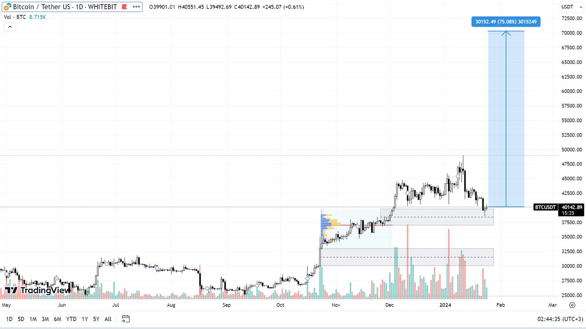 Crypoviy Tip tweet media