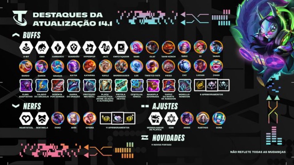 WardTFT's tweet image. Confira Nerfs e Buffs do novo Patch. #TFT
