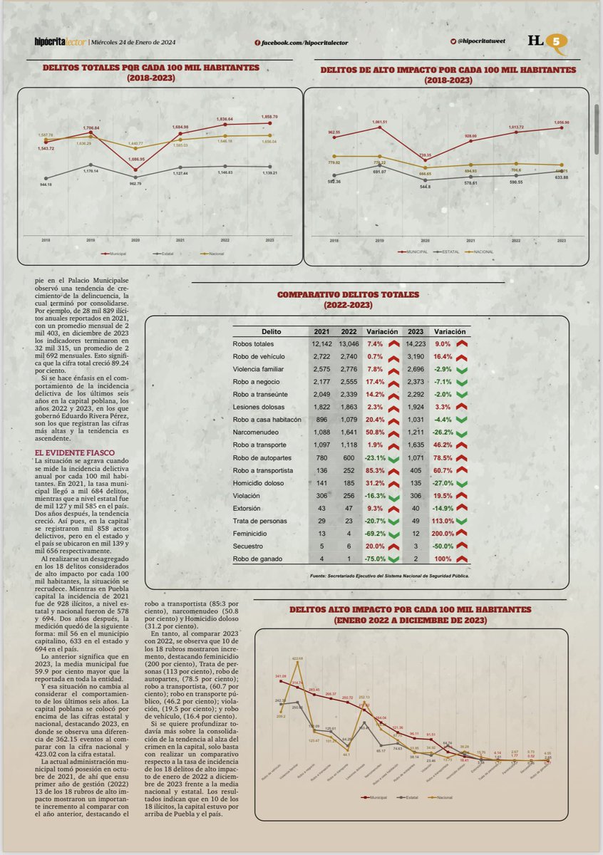 privatizó como lo hizo con el servicio de agua, en contra de la ciudadanía
Tampoco atendió las causas como la pobreza, que padece casi la mitad de la población 47%
No se puede ser indolente ante el sufrimiento de la población y menos aspirar a otro cargo con tan magros resultados