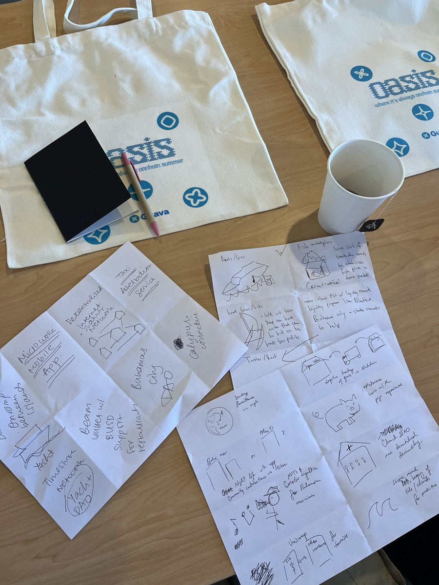 marvelgirl_eth's tweet photo. We talked about which products make us feel safe, have sticky UX and why we love them. 

We also each ideated 8 solutions for the Caribbean community in 8 min ( it’s soooo hard) . And the results were so creative, thoughtful and brilliant  😍 https://t.co/1Q0zdpC4cT