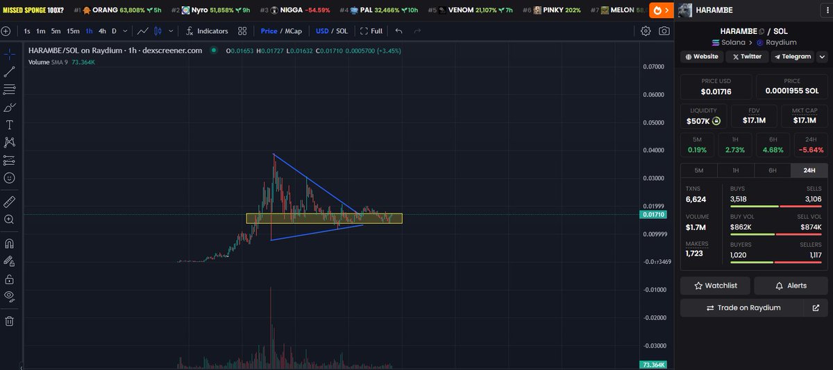 MikeyTrading's tweet image. Our #Harambe is going for another attempt at a range breakout it seems!

GO GORILLA, GORGILLIONS!! 🦍🦍🦍