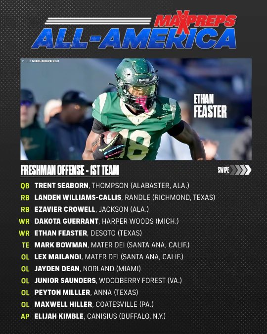 ElijahKimble0's tweet photo. Grateful to be named Max-Preps All American first team offense at the All Purpose position @CoachWash56 @coachdrebrown @ScottieGraham @CoachCollins @Coach_Mims2 @DellMcGee @Coach_SMoore @CoachT_HarrisJR @Co_Jackson21 @Paulwoods2 https://t.co/jfPu6L3zSZ