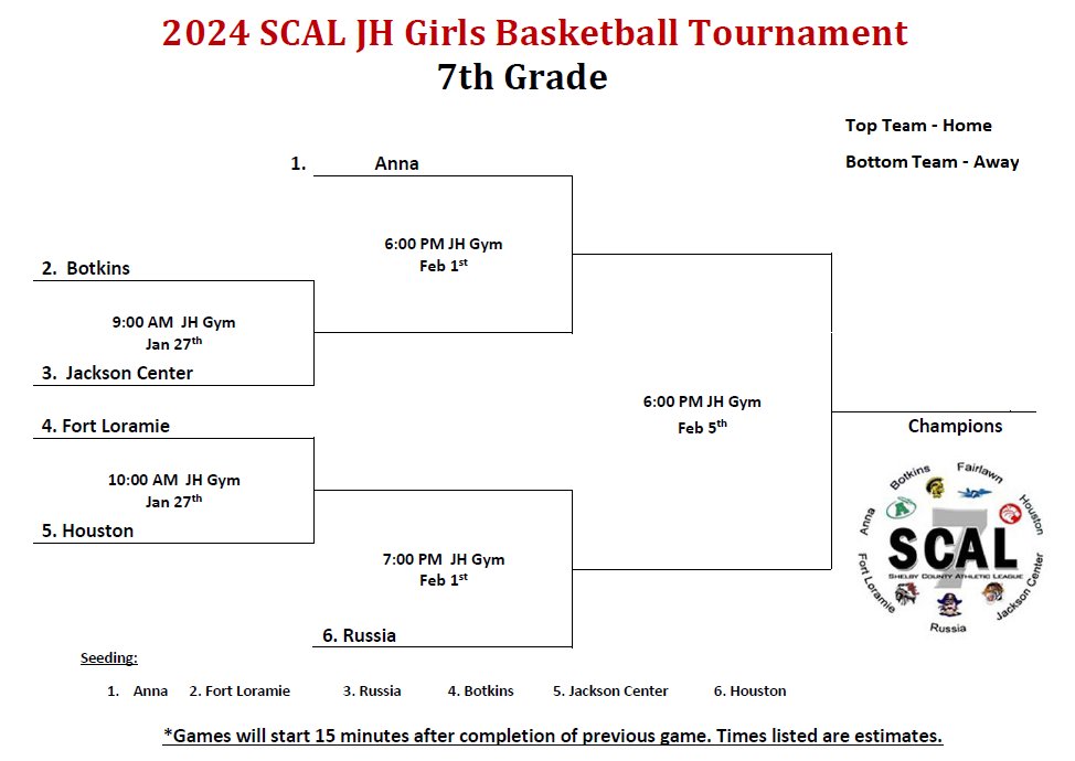 LoramieRedskins's tweet photo. The 2024 @scal_sports JH Girls Basketball Tournament Bracket 

Games kick off the Saturday. Please note which gym. Times listed are approximates.  

Admission is $5 (gets you into both).   

No All-Sports passes will be accepted. https://t.co/E8oXMGfE2O