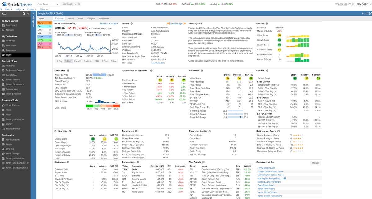 Check this out, @stockrover gave me a 2 week free trial for anyone that wants to take their service for a spin offer good for 14 days. Click link 👇 stockrover.com/thebear-plans/ $AAPL $AMZN $GOOG $META $MSFT $NVDA $TSLA $NFLX $SPY $QQQ #StockMarket