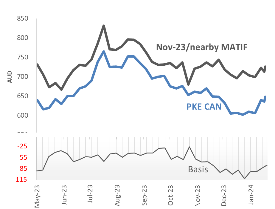 Market Check tweet media