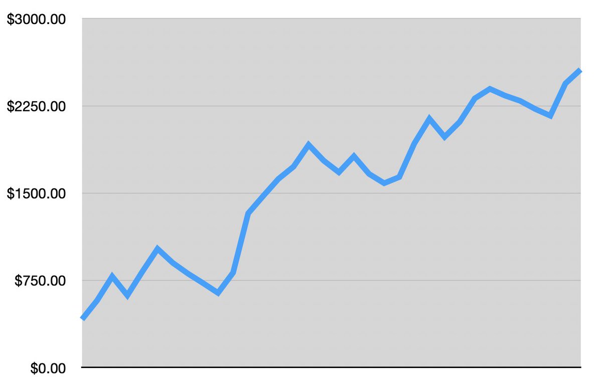Tree Line Trading tweet media