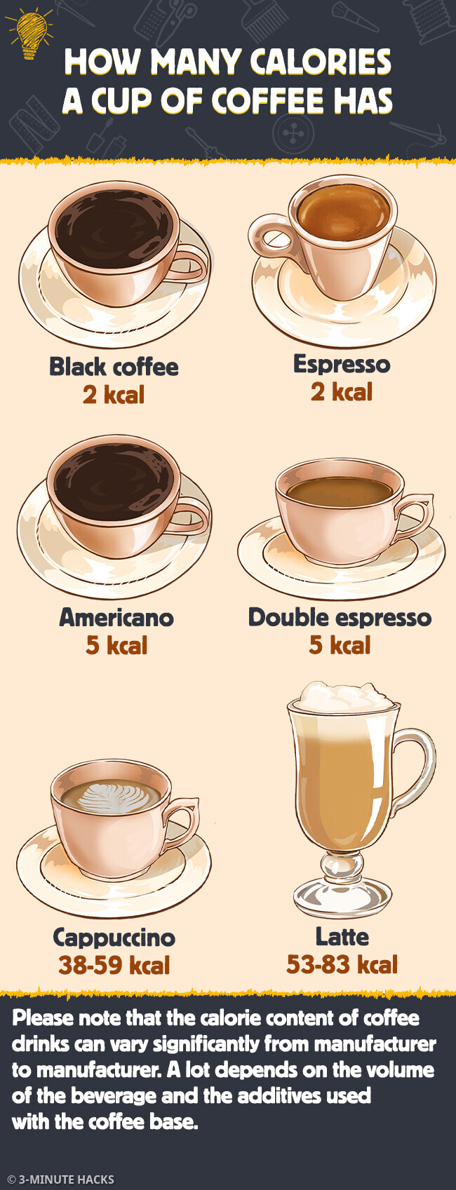 How many calories in outlet black coffee