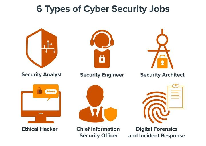 UnnusSystems's tweet photo. Top 6 tipos de trabajos lucrativos de ciberseguridad.
👨💻🌐🚀
#HackersDoBem #hackers #Tecnologia #negocio #javascript #NFT #Cryptocurency #NFTCommunitys #Software #Web3📷 #news #programming #Python https://t.co/2PExUKWXF1