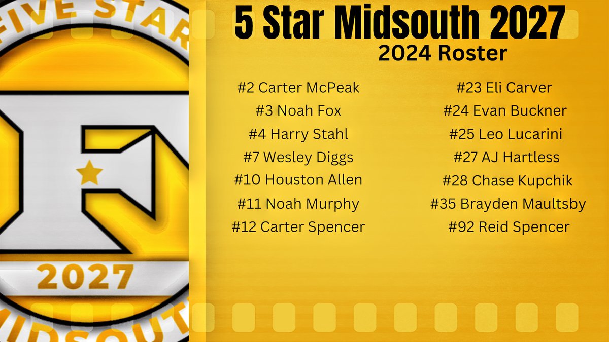 5 Star MidSouth (@5starmidsouth) on Twitter photo 🔥 2027 Midsouth Roster 🔥
The freshman young men looking to make an impact this Spring for their high school clubs. Can't wait to track and follow all spring long before we get them back for the summer! Group thats want to compete against whoever & whenever!
<a href="/5starmidsouth27/">5 Star Midsouth 2027</a> 🔥 2027 Midsouth Roster 🔥
The freshman young men looking to make an impact this Spring for their high school clubs. Can't wait to track and follow all spring long before we get them back for the summer! Group thats want to compete against whoever & whenever!
<a href="/5starmidsouth27/">5 Star Midsouth 2027</a>