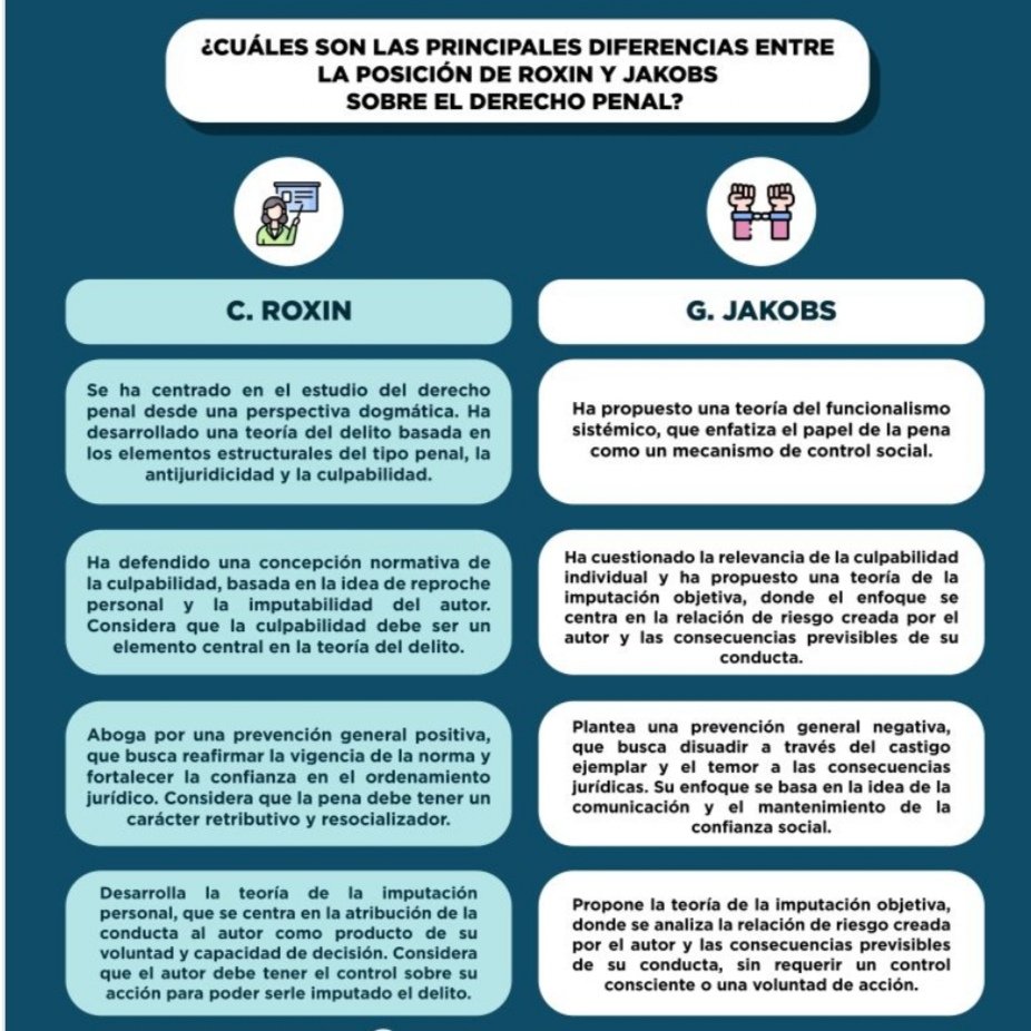 Algunas diferencias entre la posición de Roxin y Jackobs sobre el derecho penal. 🥊🥊🥊

Tomado: Cristian Palacios.