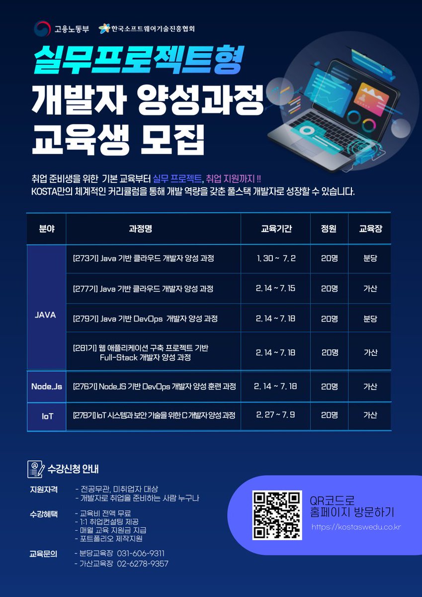 실무프로젝트형 개발자 양성과정 안내
한국 SW 기술진흥협회에서는 프로그램 개발자로 취업을 희망하는 구직자들을 위해 개발자 양성과정을 진행합니다. 개발자로 취업을 희망하는 구직자님들의 많은 지원바랍니다.  자세한 내용은 첨부하는 파일을 참조하세요...