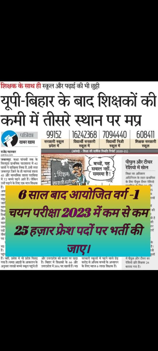AcadamyM's tweet photo. मध्यप्रदेश स्कूलों में टीचर की नियुक्ति के हाल बेहाल है.
1 स्कूल शिक्षा विभाग में वर्ग 1 के हजारो पद खाली है ।
2 योग्य शिक्षक ने पात्रता ओर चयन परीक्षा दी है ।
3 #HSTST 2023 भर्ती में पदों में असंतुलन पर छात्र😢रो रहे है ।
#IncreaseVarg1Post2023
#HSTST 2023 में पदवर्धि करें। https://t.co/h7mcZ23z4g