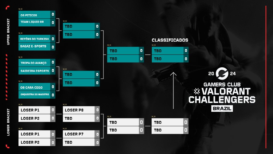 Gamers Club VALORANT ES tweet media