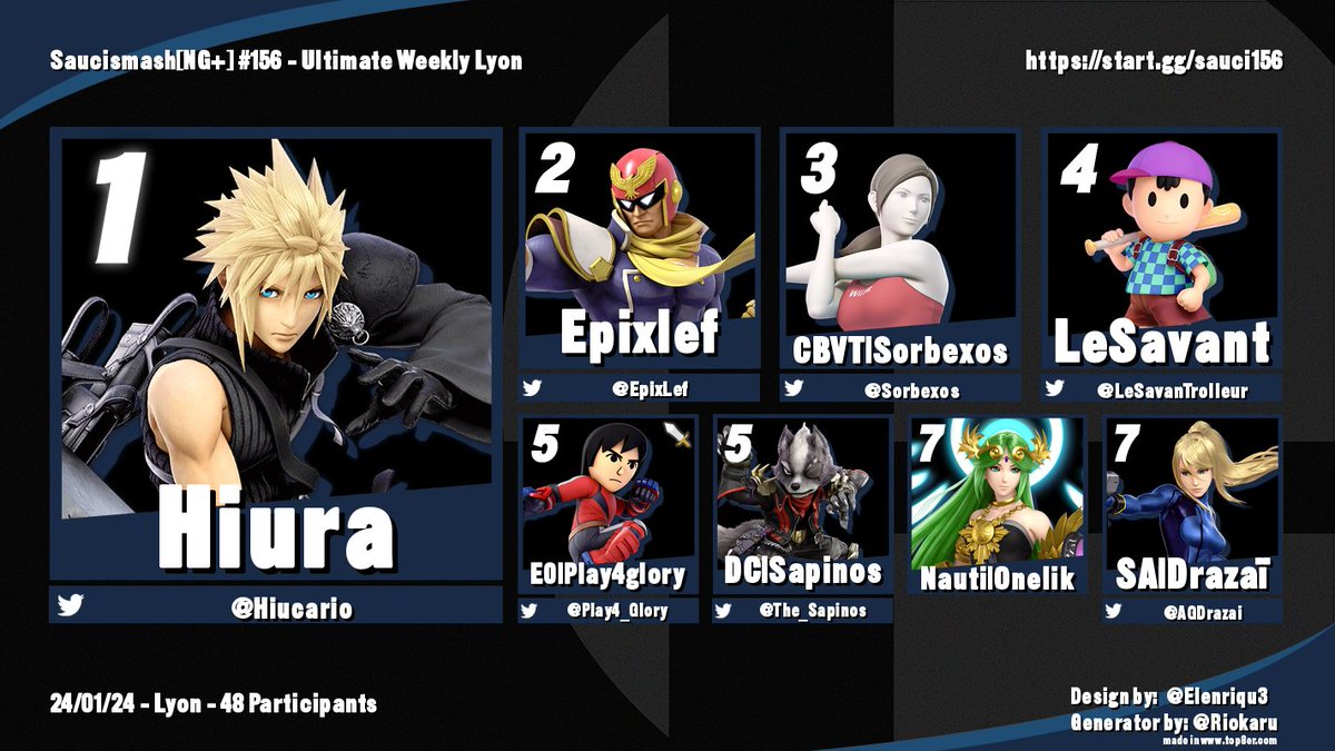 Saucismash[NG+] #156 
Après une loser finale gagnée haut la main par Hiura, ce dernier remporte le tournoi, Epixlef ayant dû DQ de la grande finale !

1 - <a href="/Hiucario/">Hiura</a> 
2 - <a href="/EpixLef/">EpixLef</a> 
3 - @Sorbexos 
4 - <a href="/LeSavanTrolleur/">LeSavanT</a> 
5 - <a href="/The_Sapinos/">Sapinos</a> | <a href="/Play4_Glory/">Ana</a> 
7 - Onelik | <a href="/AGDrazai/">Drazaï</a>