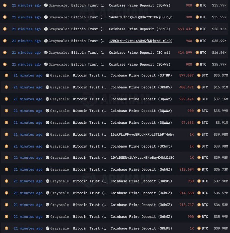 GRAYSCALE HAS TRANSFERRED 
ANOTHER 19,200 BITCOIN WORTH 
$760 MILLION TO COINBASE.