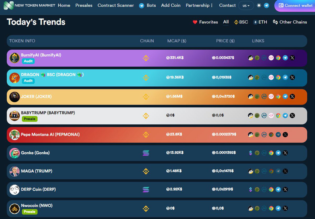 $GONKE IS TRENDING EVERYWHERE 

Gonke is friend of Ponke, He is not an angry degenerate monkey, he is kind, faithful and silly.

Telegram: t.me/gonkeonsolana
X: x.com/gonkesolanax
Website: gonkesolana.site
Ca: 9ChKb2QbDjhAkpGZDhTEN3KvQWjwAx5PbLLs9R2FgFSQ