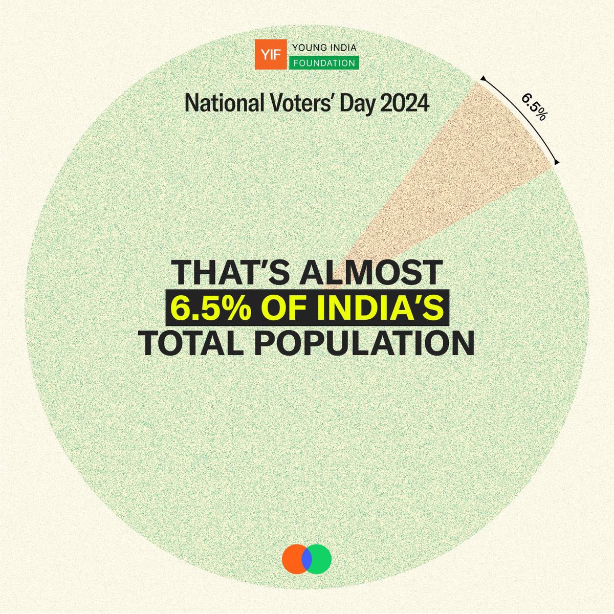 YoungIndiaFDN tweet picture