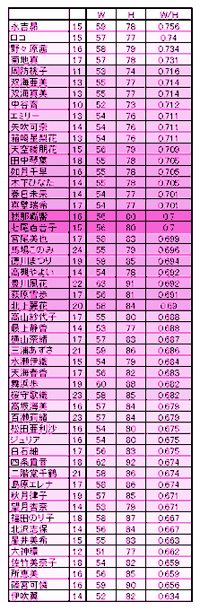 W:Hは7:10がいいとされることについての科学的な研究結果です。