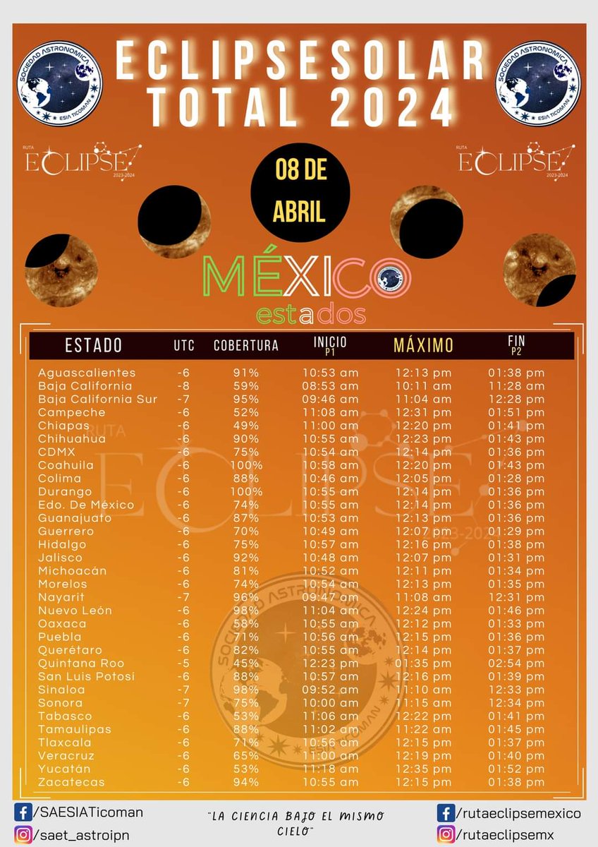Horarios para el Eclipse por Estados 🌚🌞

Faltan 74 días para el Eclipse Solar Total que será visible en Todo México
✨

Si aún no compras tus Lentes para Eclipses no busques más y mándanos un mensaje para que los adquieras antes de que se agoten 📩

#eclipsateconnosotros