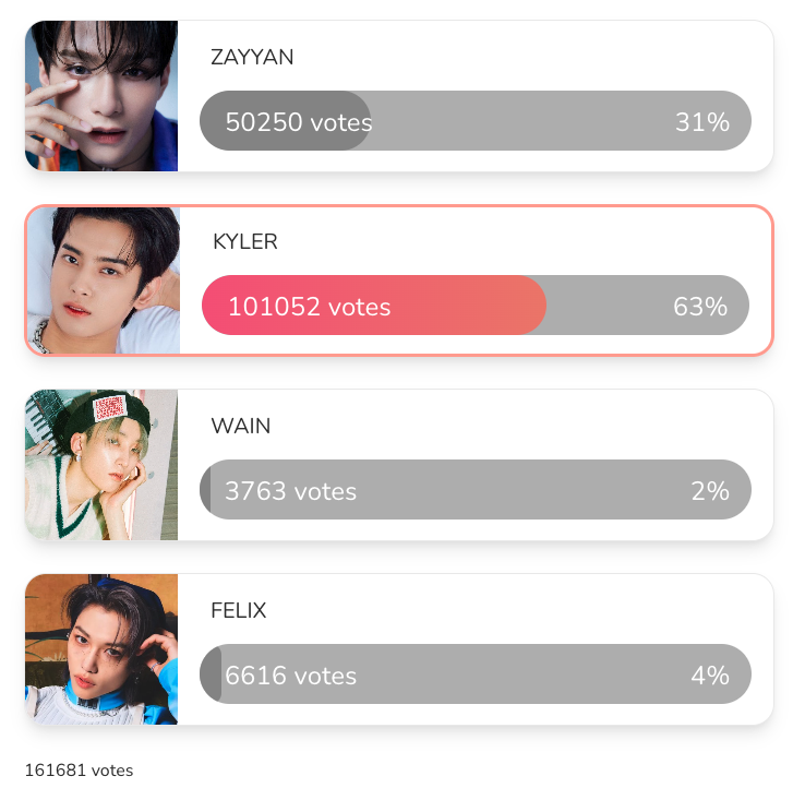 kooky__official's tweet photo. 👑 KookyDex: Best Visual of Jan✨
🗳️https://t.co/9p7IZH7ExG
🏆Winner
🥇#KYLER 101,052 votes (S CLASS)
🥈#ZAYYAN 50,250 votes (A CLASS)
Please upload a post with the best picture, emoji, and description in the KookyDex community with #BestVisual_Jan by Jan 30th, 11AM(KST)!
☑️https://t.co/eV6HcZGcDP
✅The comprehensive #KookyDex will be showcased on the https://t.co/5RvLeijlwm page and printed in the upcoming #KookyDexCafe events in February/March!
#KookyPromotion #KookyDex
#BestVisual #BestVisual_Jan
#KookyOfflineEvents #KookyEvent