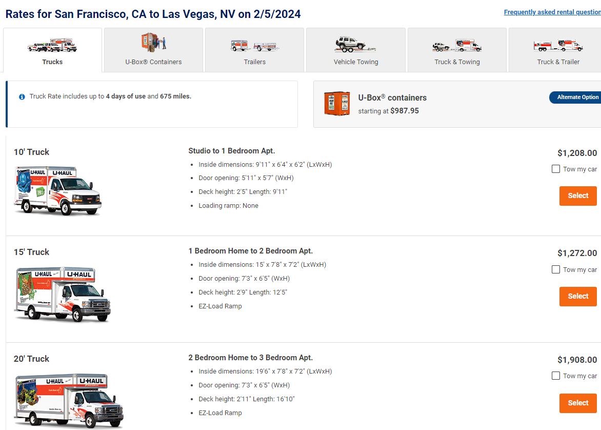 Are folks really moving back to SF? Just check the U-Haul rates. A 20' truck from SF to Vegas will run you $1,908, vs $300 in the opposite direction. SF to Boise is $3,627 vs $594 the other way. Conclusion: The exodus continues.