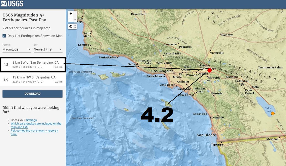 Quakeprediction's tweet image. 4.2 earthquake (likely foreshock) hits the Los Angeles Basin - WARNING: 6.2+ earthquake is likely in the San Diego to San Francisco Bay area - 01/24 to 01/28 (most likely in the Los Angeles to San Diego area) -  quakeprediction.com/Los%20Angeles%……