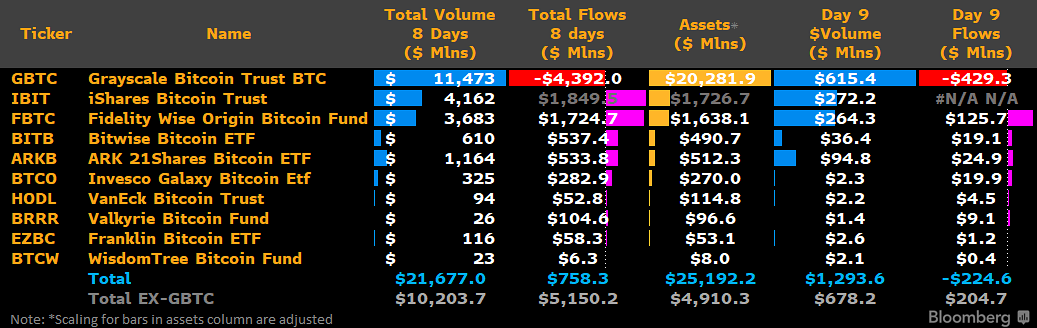 Total Flows: (Source: Bloomberg, James Seyffart)