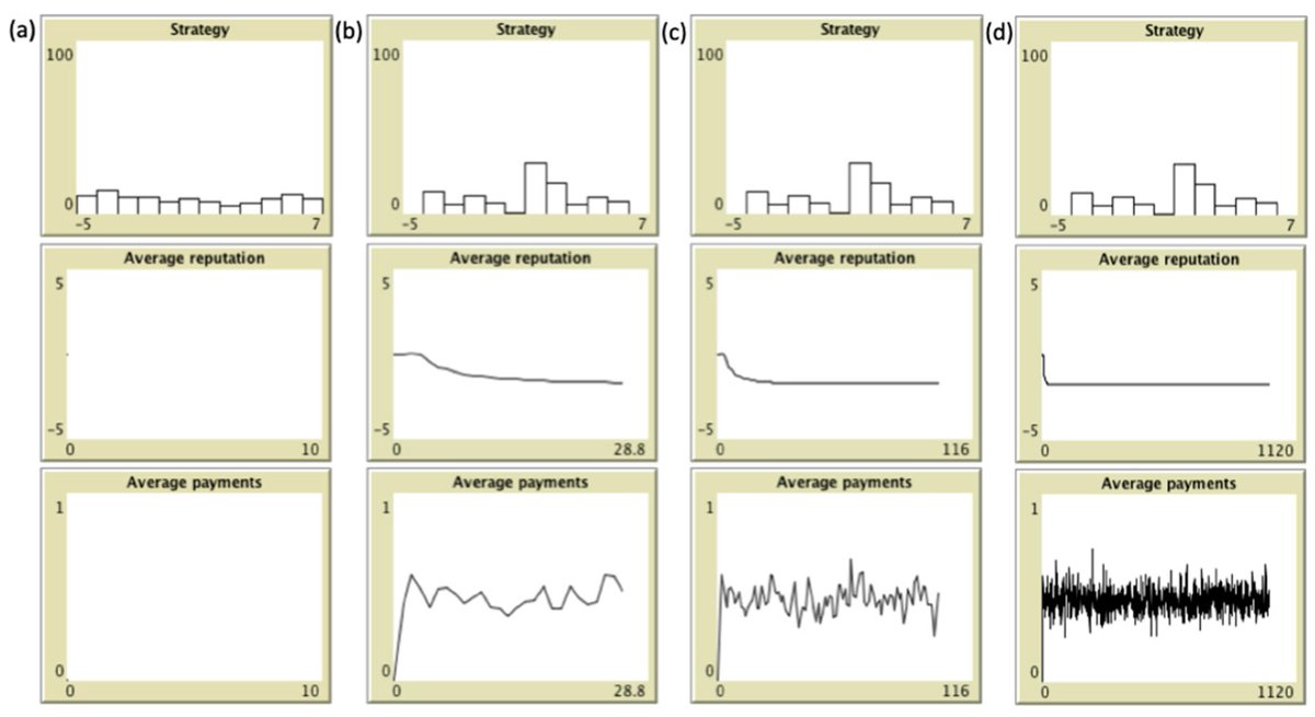 Latest Publication: Cooperation Dynamic through Individualistic Indirect Reciprocity Mechanism in a Multi-Dynamic Model mdpi.com/2651414 #mdpicomputation by Mario-Ignacio González-Silva and Ricardo-Armando González-Silva from Universidad de Guadalajara @udg_oficial