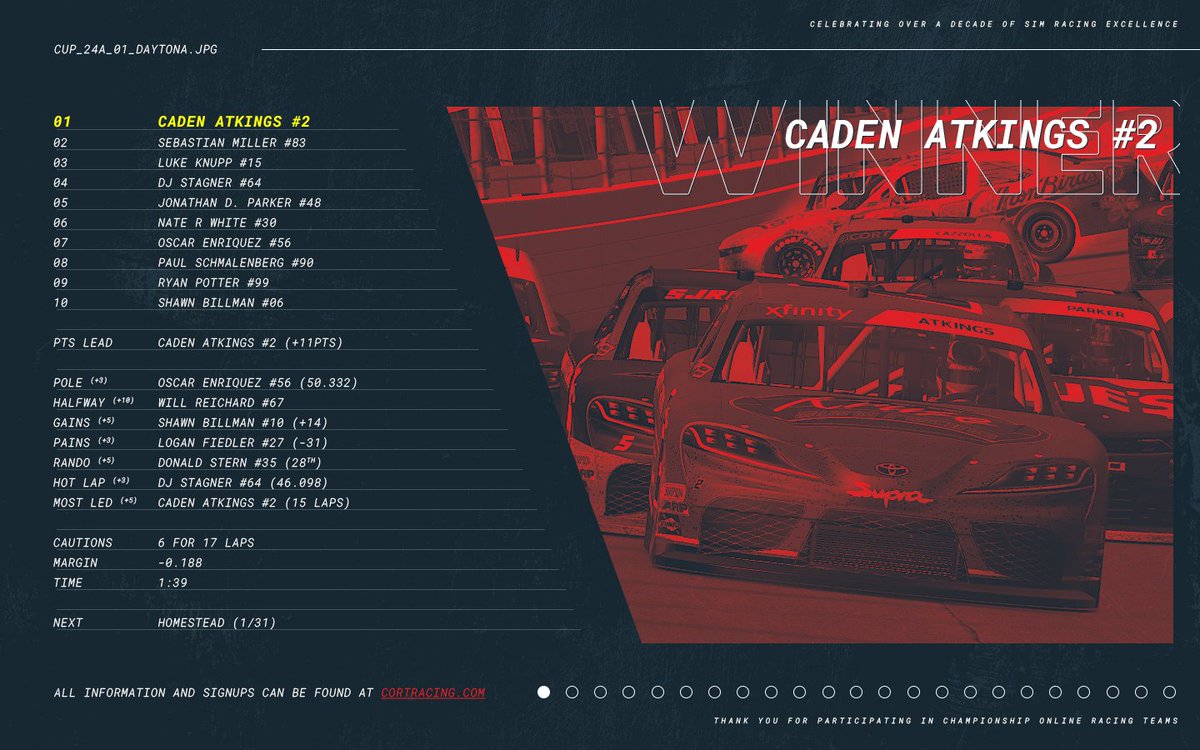 The 22nd CORT Daytona '500' is in the books, and <a href="/the2car/">Caden</a> takes the win after a late-race incident ends it early!