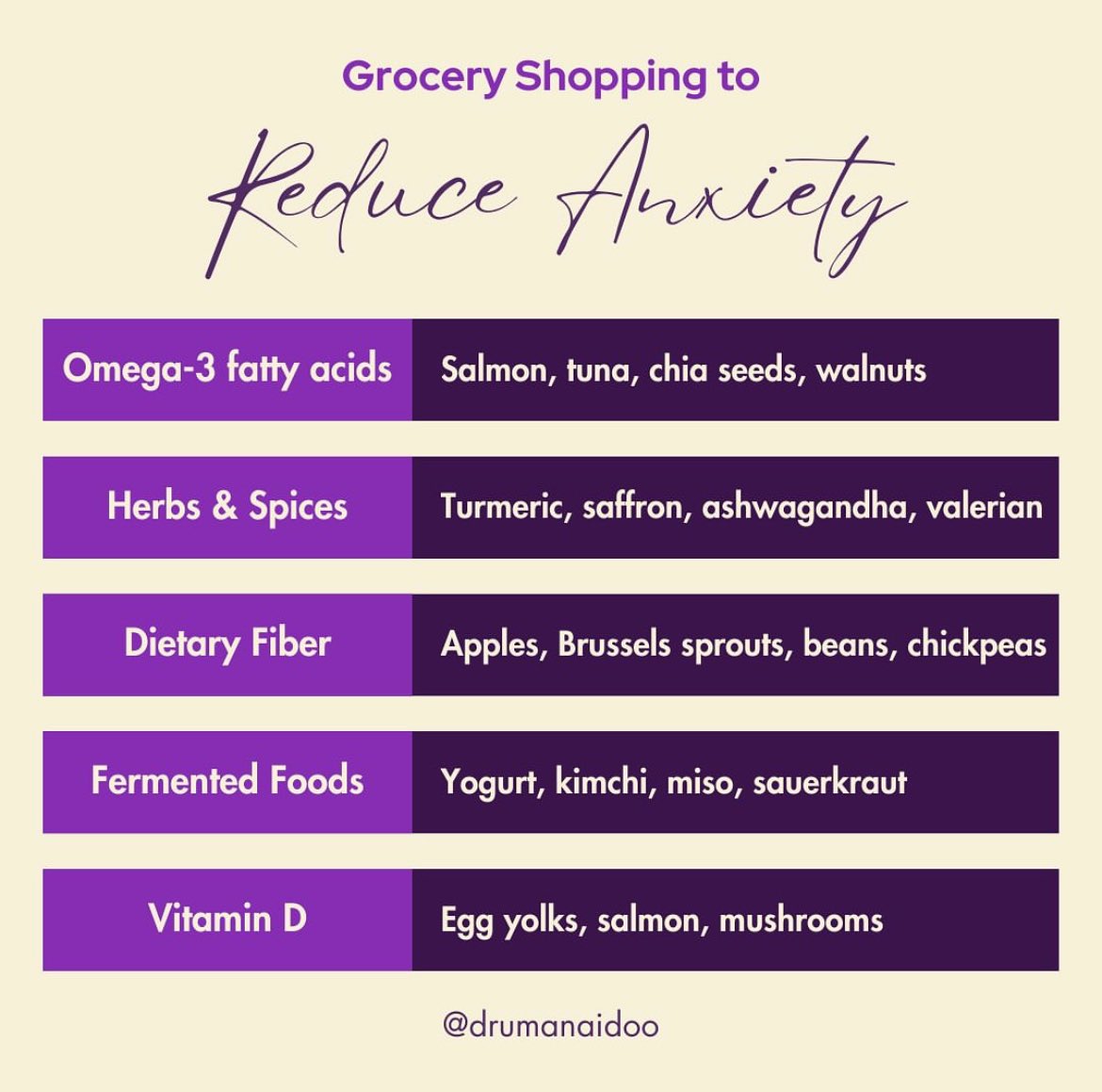Consuming omega-3 fatty acids, a form of polyunsaturated fat crucial for constructing brain cells, can alleviate anxiety symptoms. Spices serve not only to enhance taste but also possess antioxidants and anti-inflammatory traits that support brain health and mood.