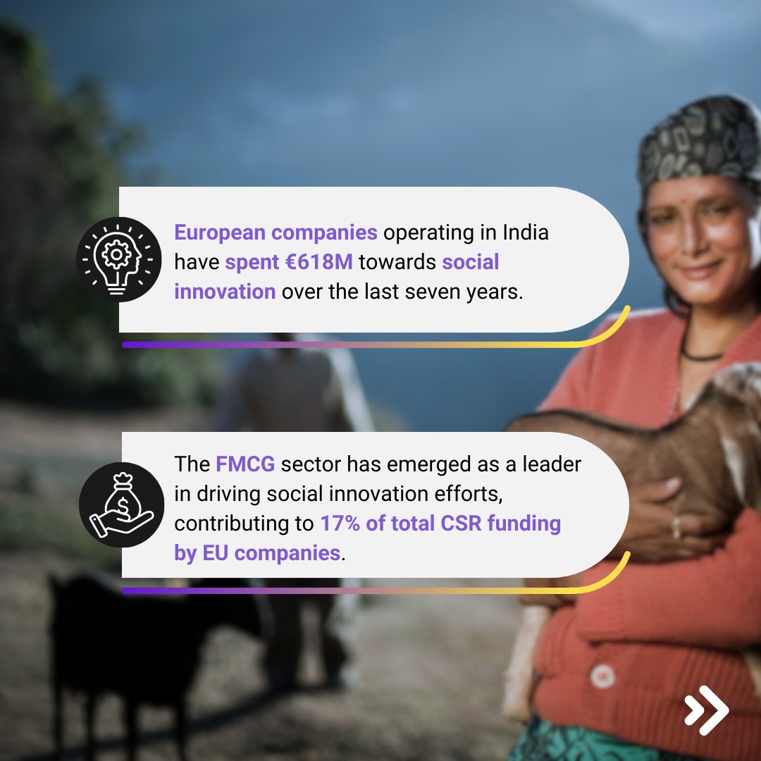 _sattva's tweet image. #BeyondCSR | European companies operating in India have emerged as one of the key contributors towards social innovation efforts. @sattvaknowledge  conducted an extensive mapping of the corporate social impact landscape in India and identified six key trends of how these…