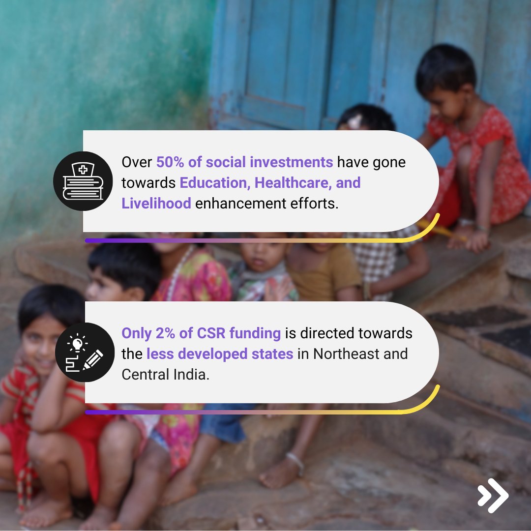 _sattva's tweet image. #BeyondCSR | European companies operating in India have emerged as one of the key contributors towards social innovation efforts. @sattvaknowledge  conducted an extensive mapping of the corporate social impact landscape in India and identified six key trends of how these…