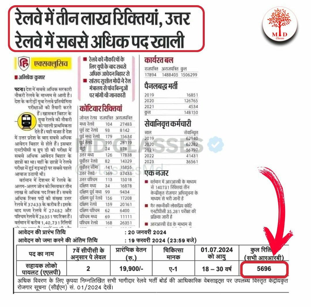 Nehaa__1's tweet photo. I am not railway aspirent but i always stand with youth....🤝
Plz increase vacancy

@Nehaa_1 @narendramodi
#IncreaseRailwayALPTechnicianVacancy #रेलअप्रेंटिस https://t.co/3JEIFZGGNW