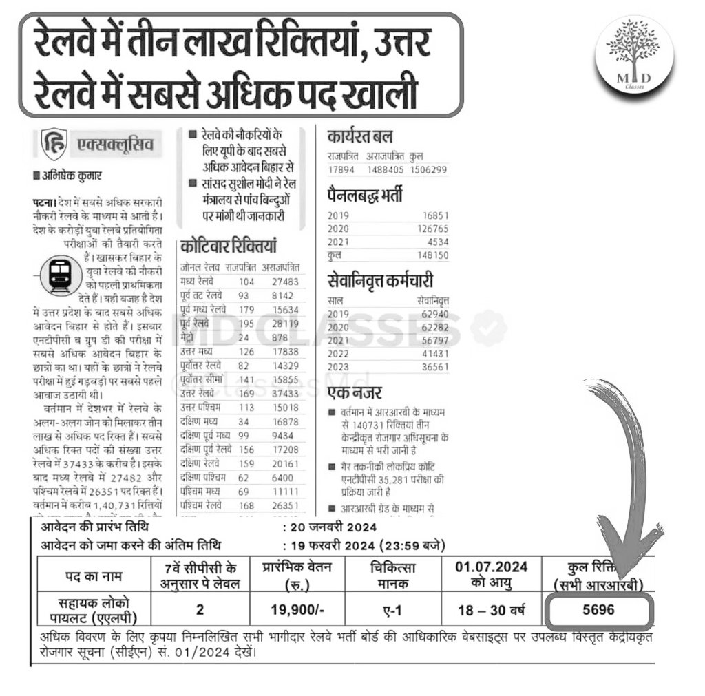 vikram_meena45's tweet photo. #IncreaseRailwayALPTechnicianVacancy https://t.co/ygas7kZCpl