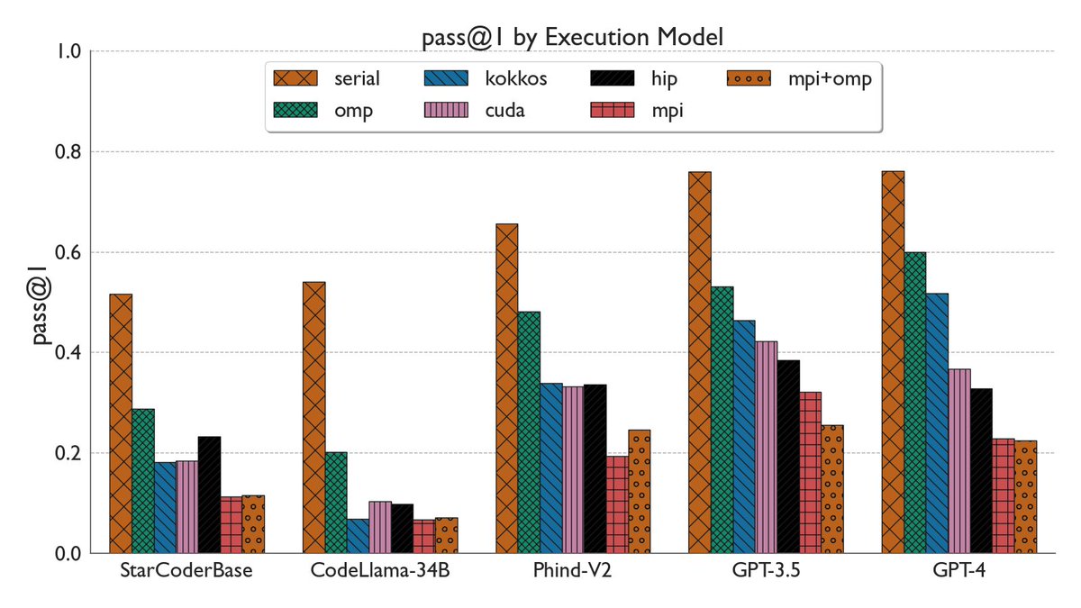 Parallel Software and Systems Group tweet media