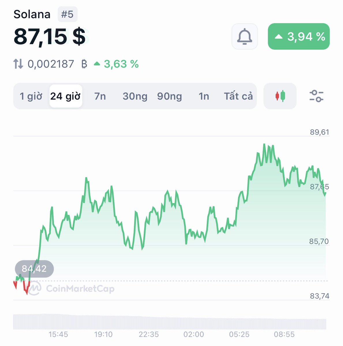 Bear Crypto X tweet media