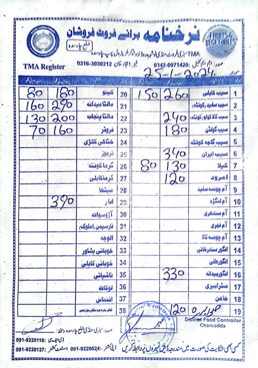 Price List dated 25.01.2024, District Charsadda.