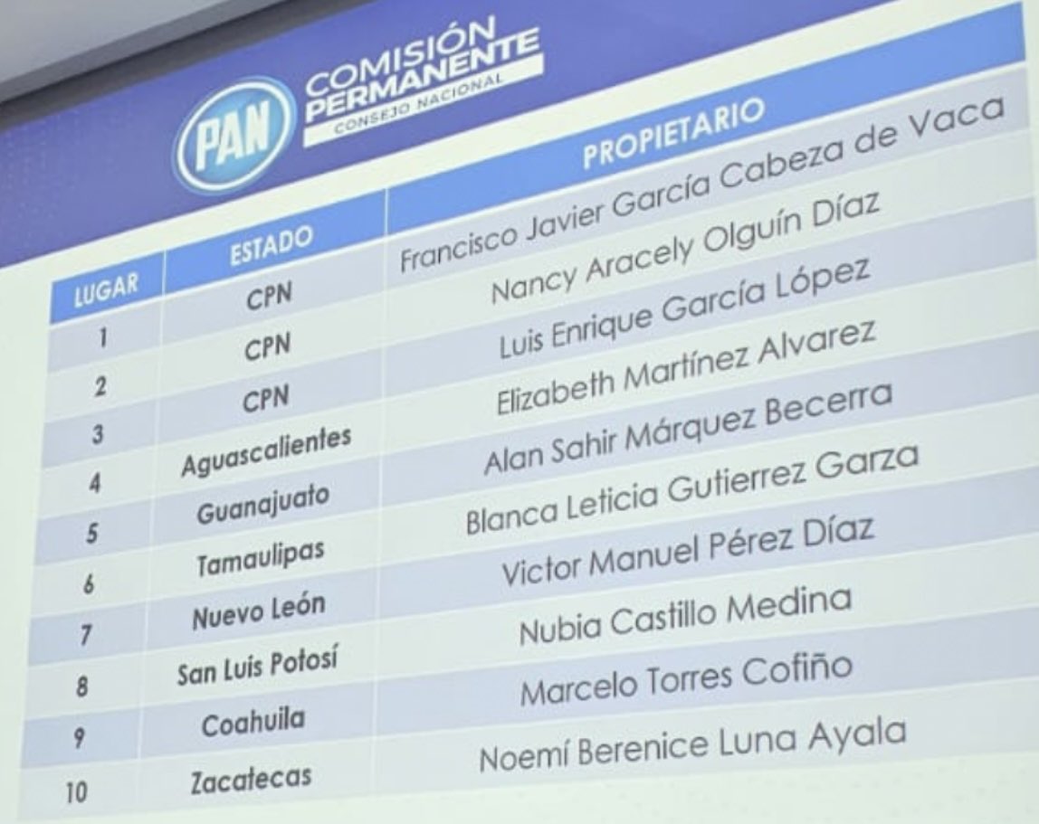 Ahora Mx tweet media