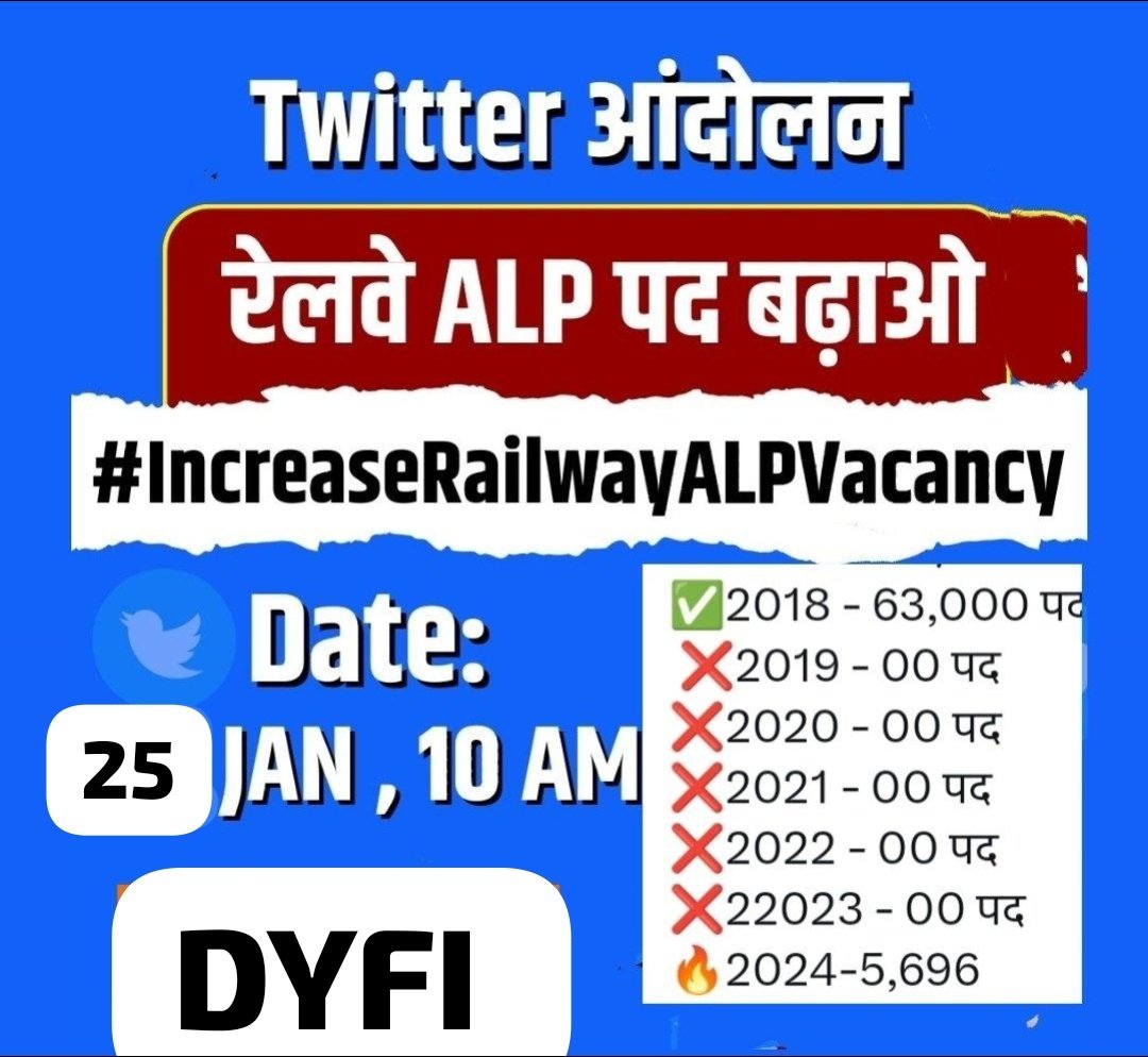 Lokesh12052001's tweet photo. 27 January Aandolan 👍
#IncreaseRailwayALPTechnicianVacancy
❌2019 - 00 पद
❌2020 - 00 पद
❌2021 - 00 पद
❌2022 - 00 पद
❌22023 - 00 पद
🔥2024 - 5,696 
#IncreaseRailwayALPTechnicianVacancy
After 6 year ........5696 ALP post only..
@AshwiniVaishnaw
 @RailMinIndia
@narendramodi https://t.co/s1UrMcCaOR