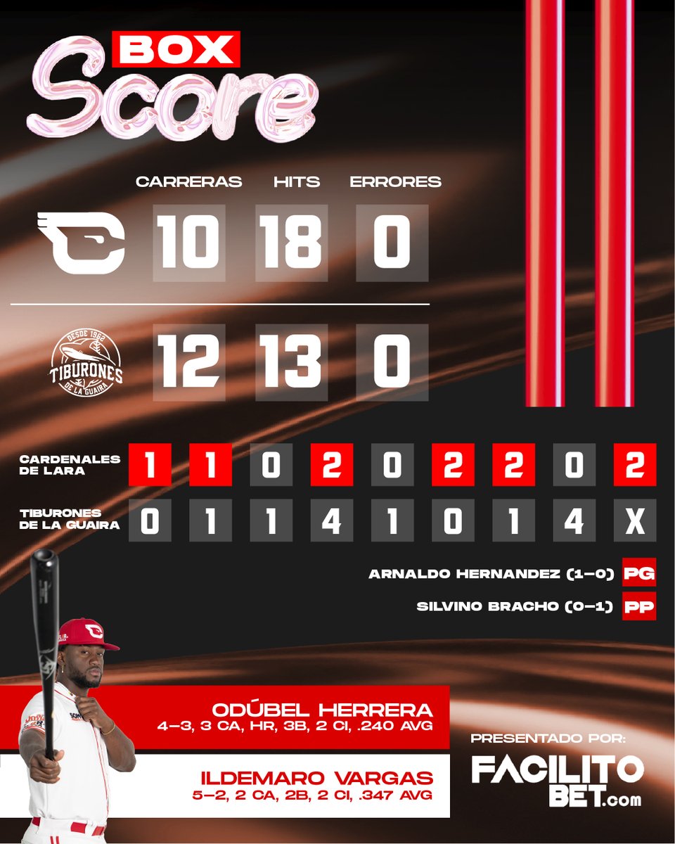 Cardenales de Lara tweet media