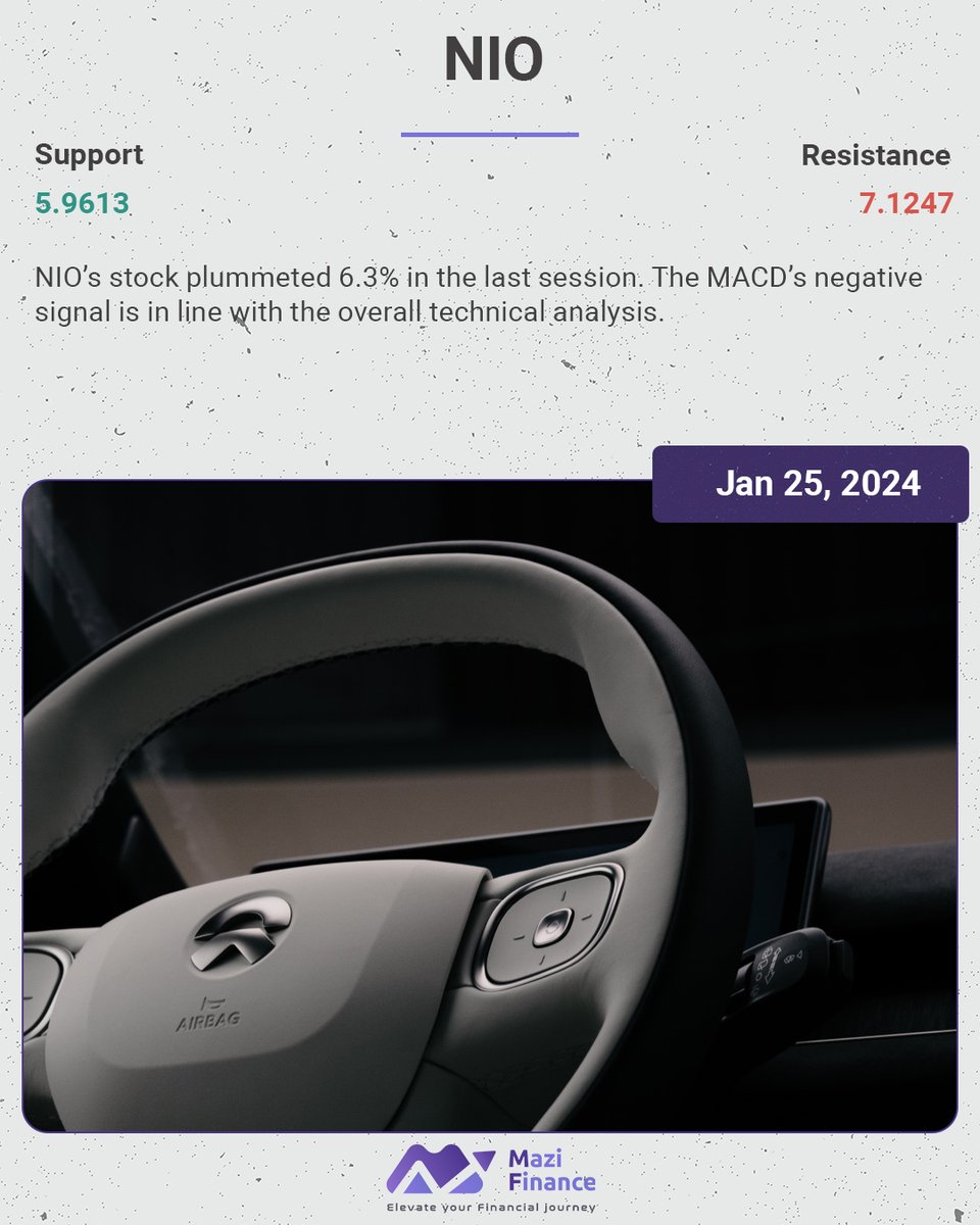 Daily Financial - Mazi Finance - 25.01.2024 Investors anticipate interest rate cuts #dailynews #markets #news #signals #stocks #target #improve #rise #high #follow #update