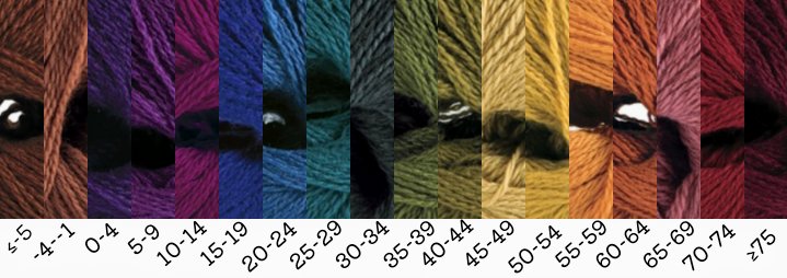butwinmk's tweet photo. Three weeks of high and low temperatures in Anchorage. Looking forward to using more of the brown shades for this final week of January. #temperatureblanket2024 #yarn #crafting #art #science https://t.co/2xNEO7MaM6