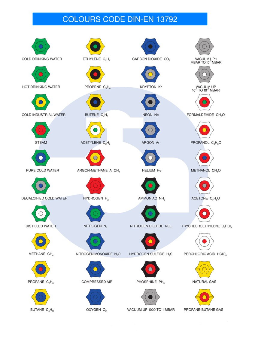 #laboratory #tap coding? What's it about? 

All our taps come with coloured handwheels, find out more what they indicate here:

arboles.co.uk/blog/laborator…

#science #chemistry #schools #education #construction #Building