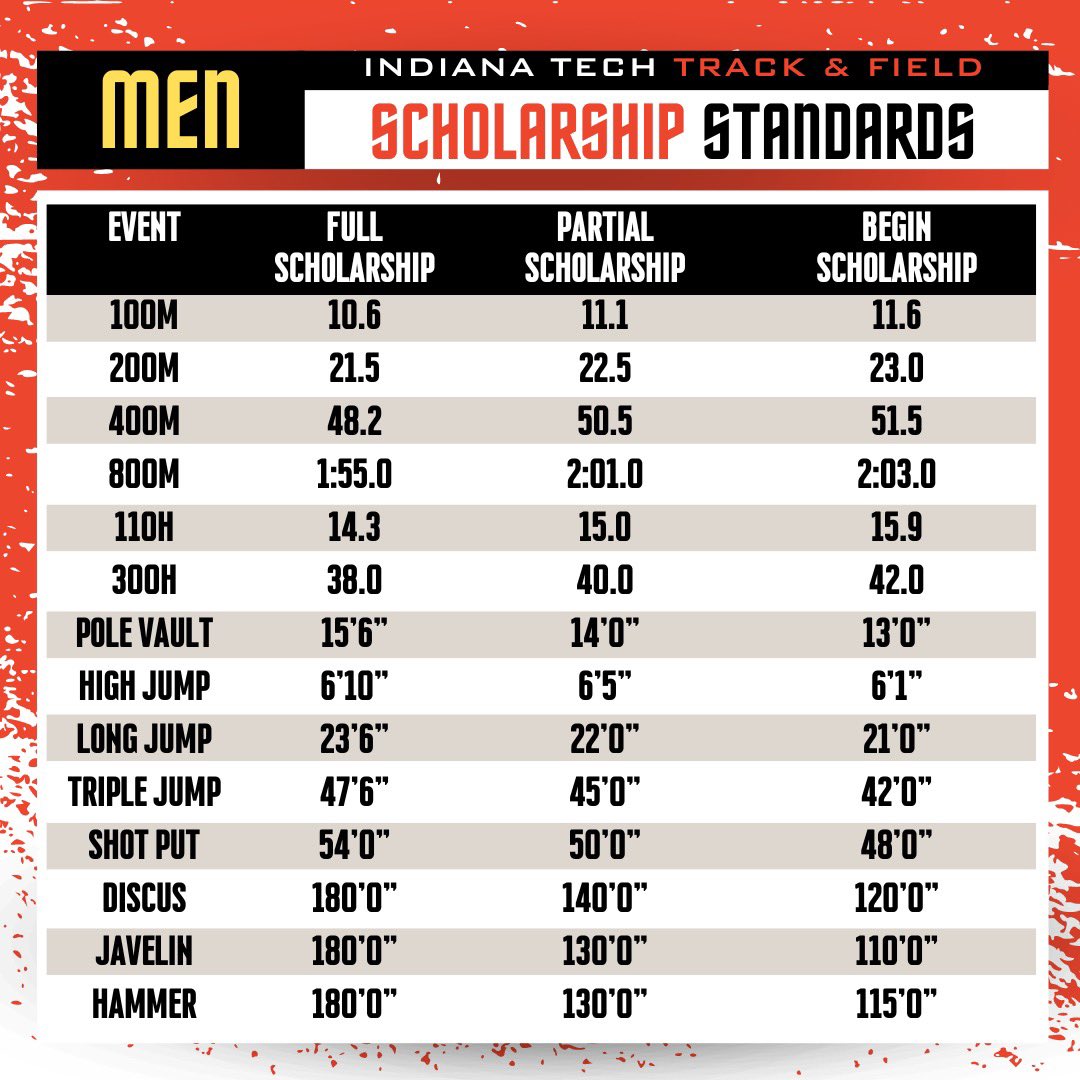 Indiana Tech Track and Field tweet media