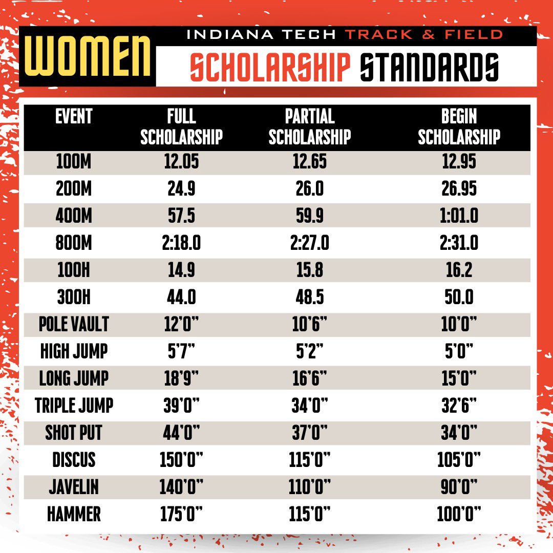 Indiana Tech Track and Field tweet media